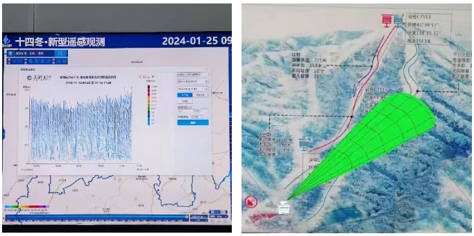  镭测创芯测风激光雷达圆满完成“十四冬”赛事气象保障任务