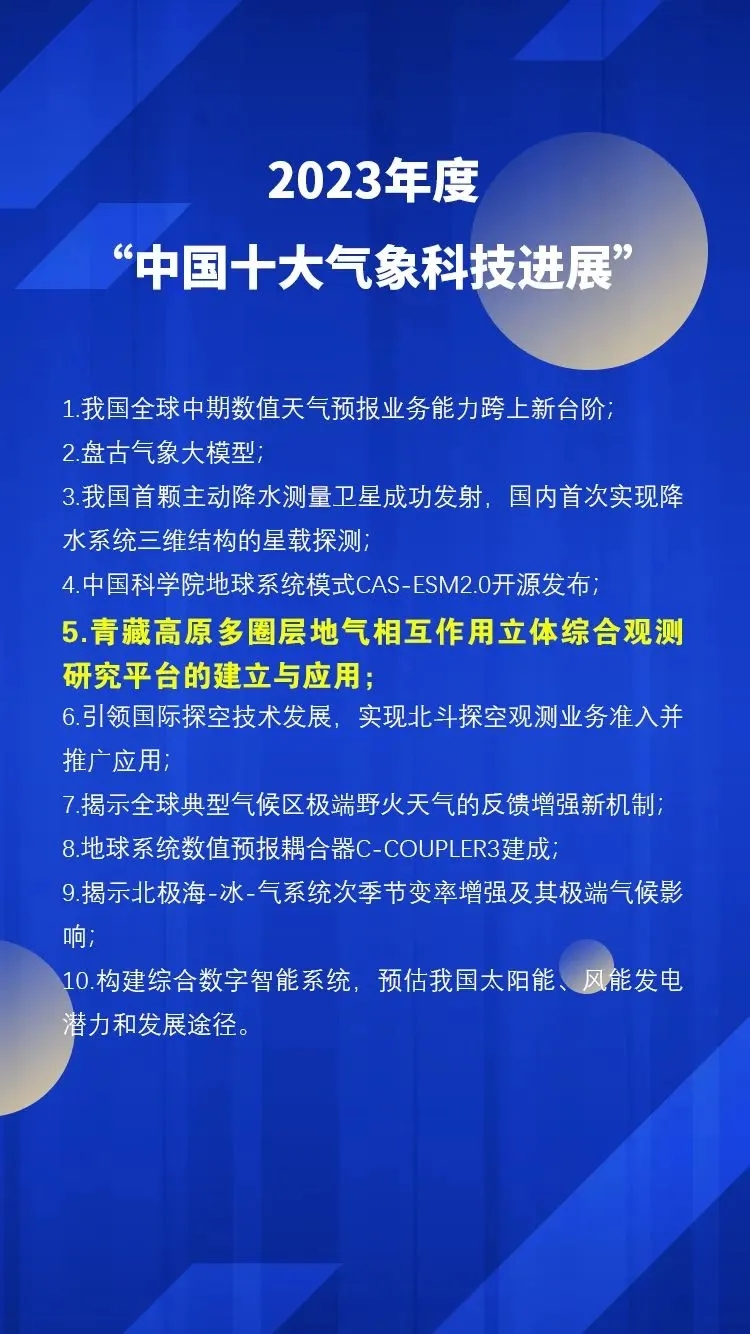 镭测创芯参与建设的青藏高原立体综合观测研究平台成功入选2023年度“中国十大气象科技进展”