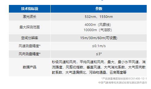 颗粒物通量激光雷达主要参数