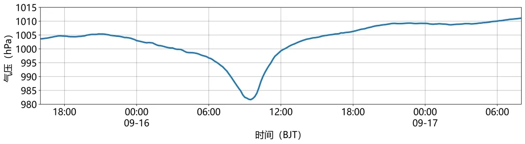 镭测创芯圆满完成“贝碧嘉”“普拉桑”台风观测及气象保障任务