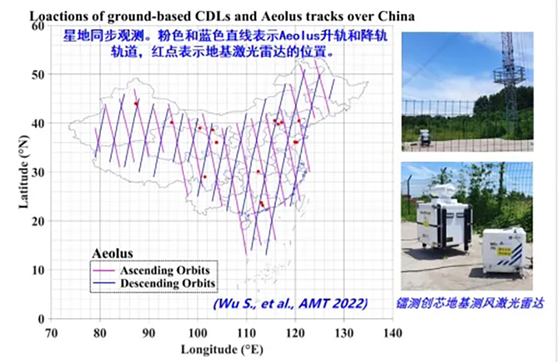 Fengyun's third-generation polar-orbiting satellite wind measurement lidar simulation and metrics analysis